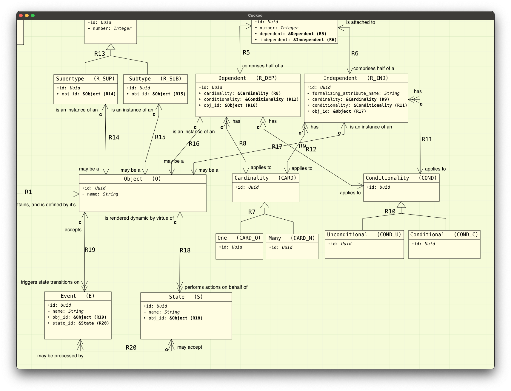 Cuckoo2 showing sarzak model