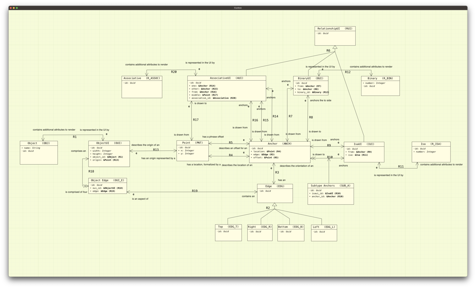 Drawing Domain